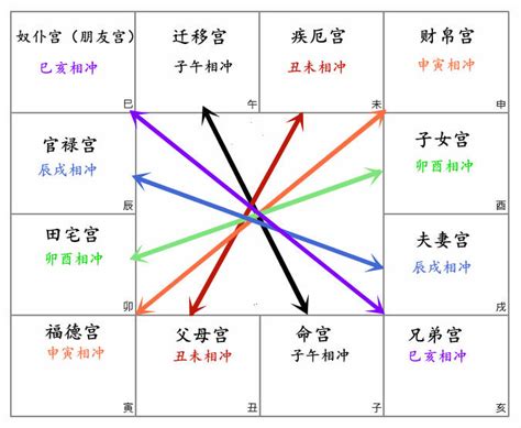 天機化忌化解|紫微斗數之天機星化忌